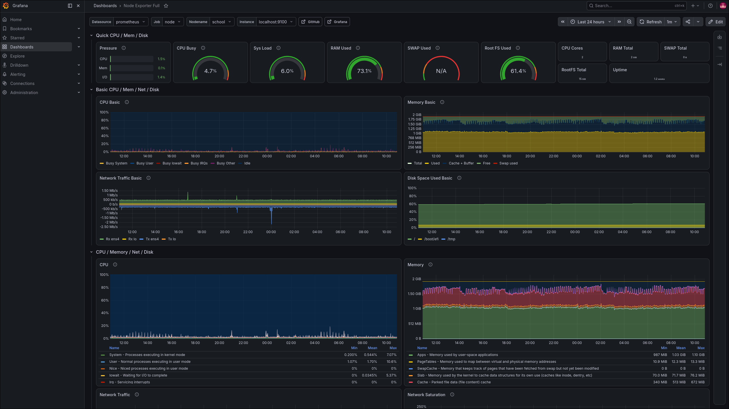 school-blog-monitoring